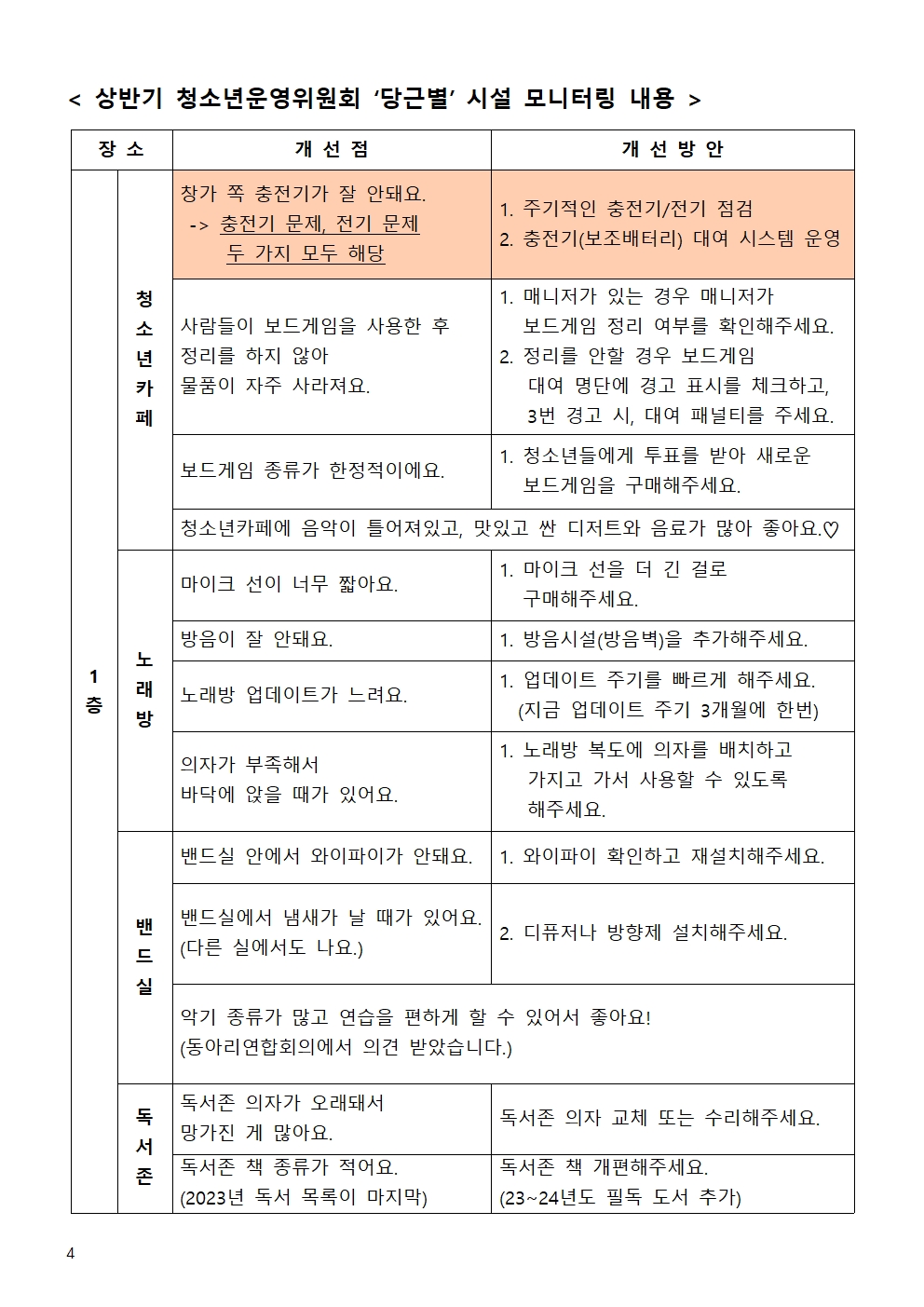 붙임. 상반기 기관장 간담회 자료006.jpg