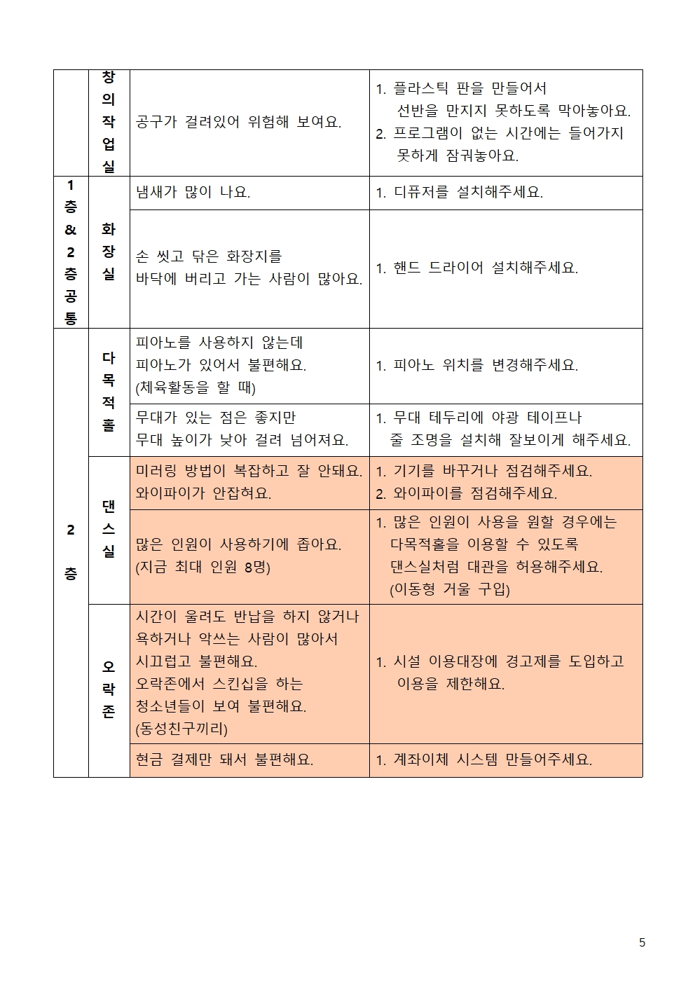 붙임. 상반기 기관장 간담회 자료007.jpg
