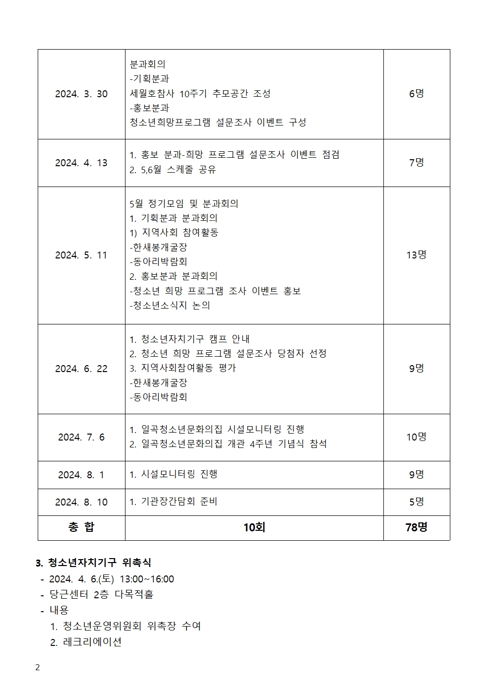 붙임. 상반기 기관장 간담회 자료004.jpg