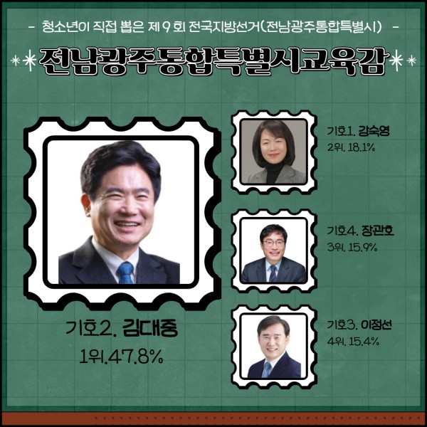 개표 결과 3.jpg