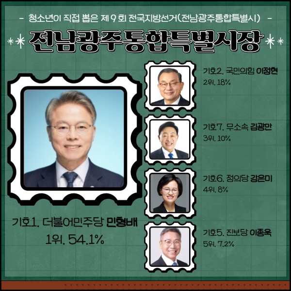 개표 결과 2.jpg