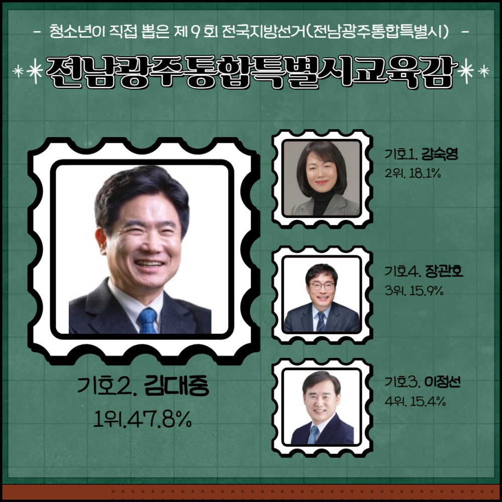 개표 결과 3.jpg